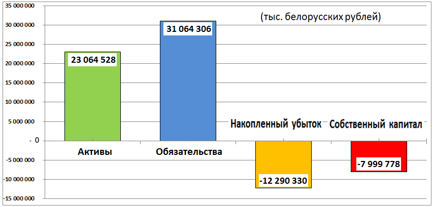 Накопл