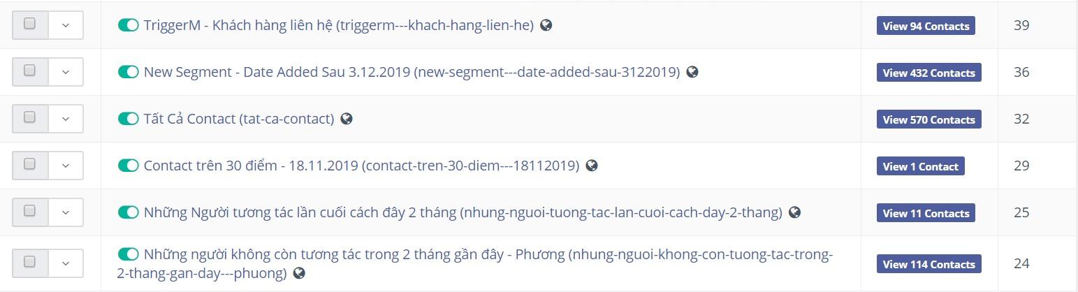 Đánh giá và cải thiện data, danh sách email khách hàng