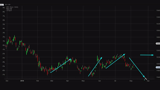 Bond Market(圖3)-速報App
