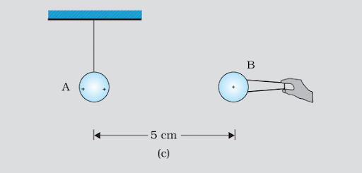 Charge and coulomb's law