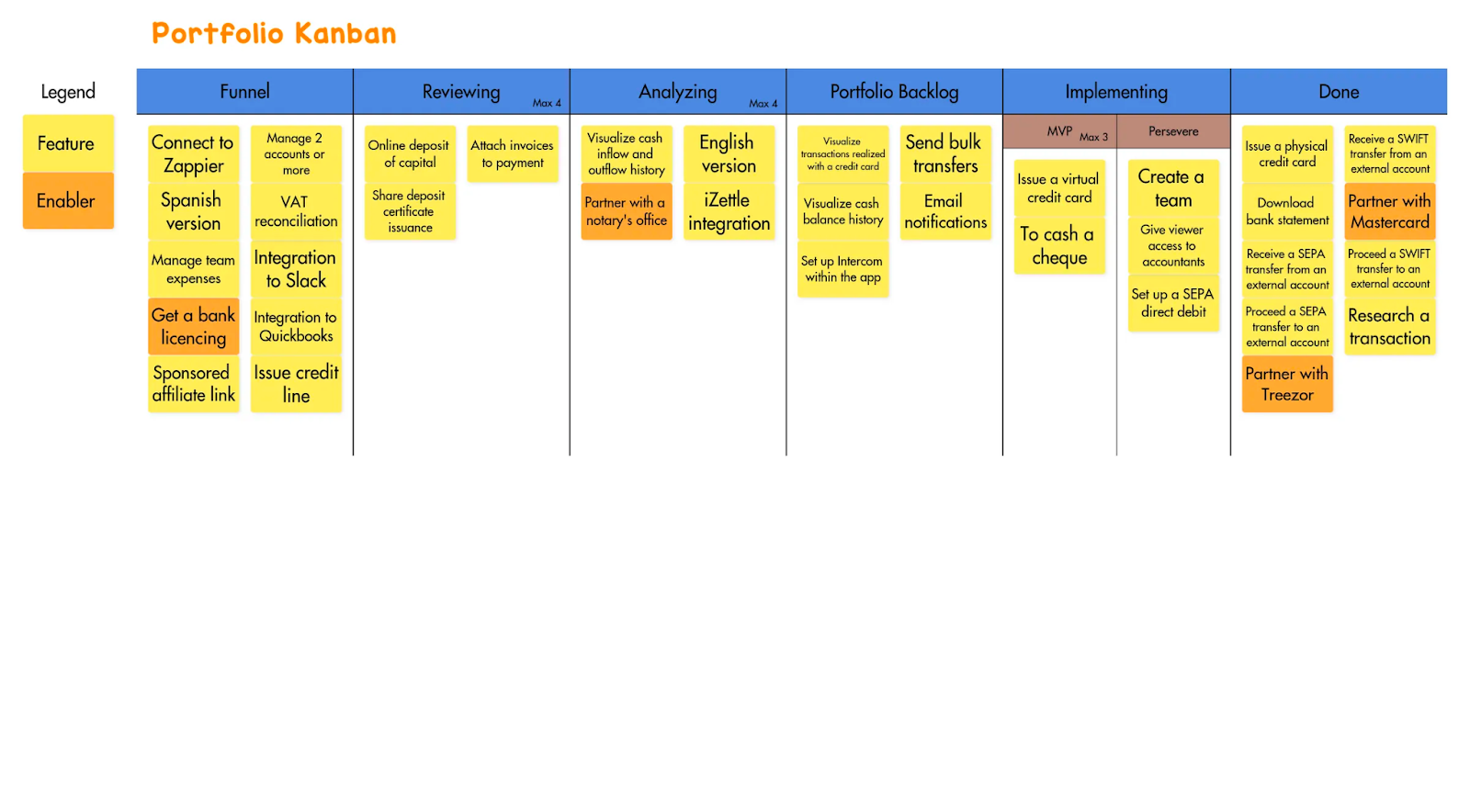 Portfolio Kanban template by Darft.io