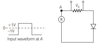 Application of Junction Diode as a Rectifier