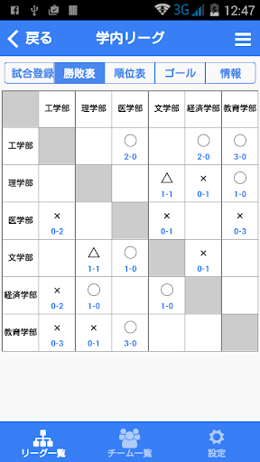 免費下載運動APP|フットサルリーグ作成 app開箱文|APP開箱王