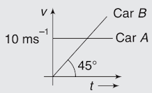 Graphical representation of motion