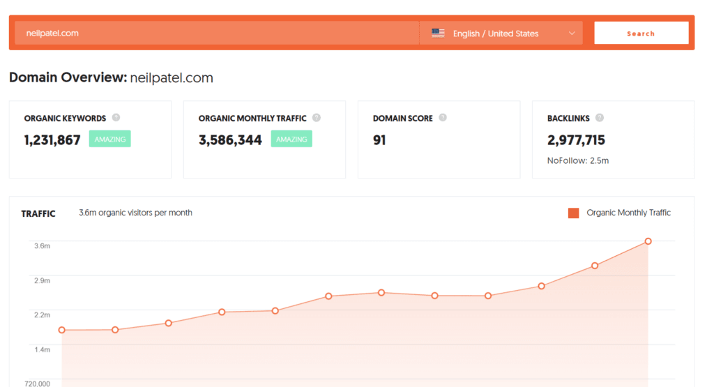 Ubersuggest Domain Overview