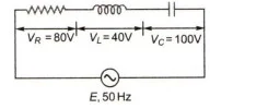 AC Voltage Applied to a Series LCR Circuit