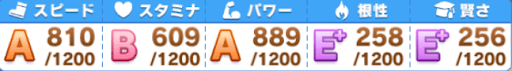 有馬記念②_参考ステータス