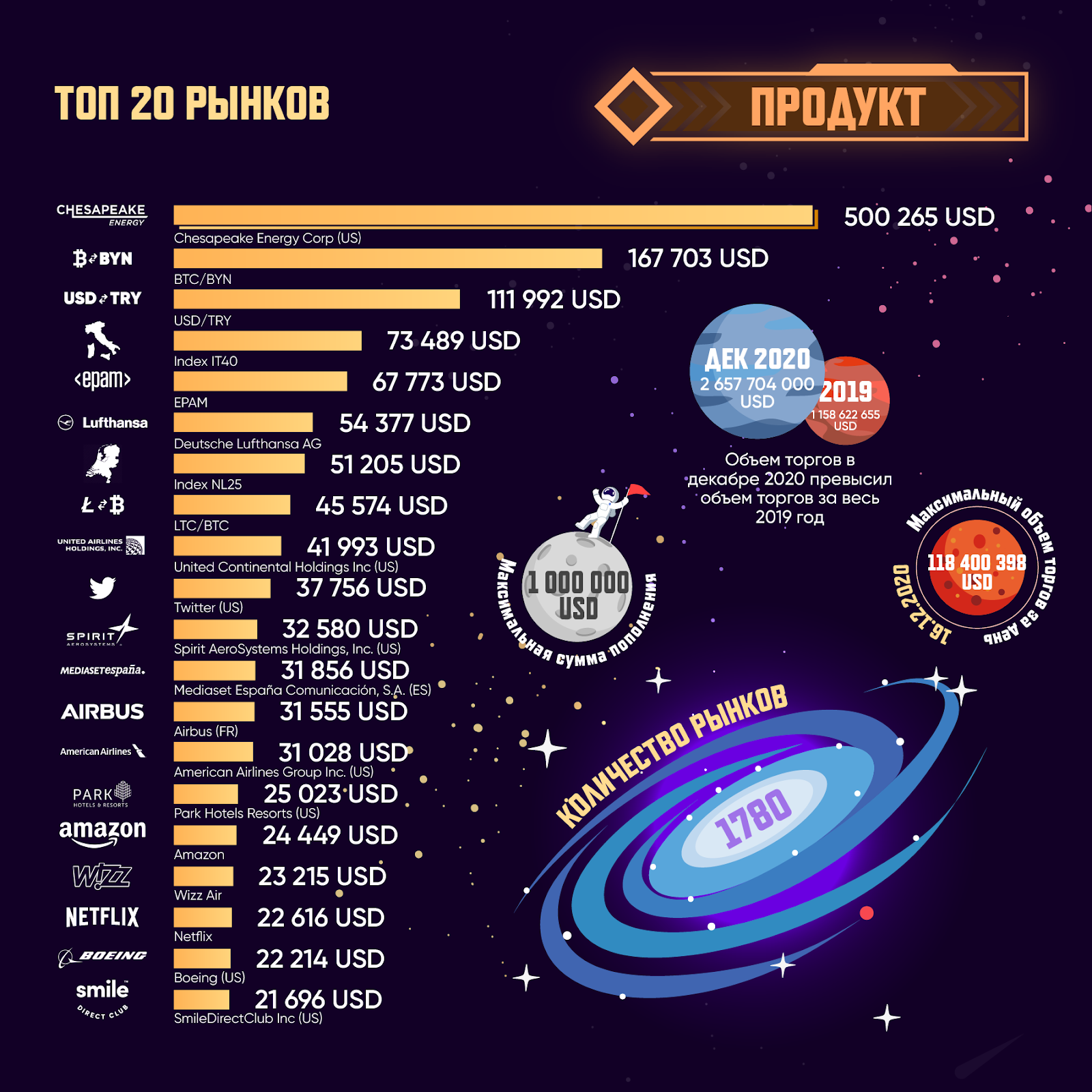 Двухлетие Currency.com: 1780 цифровых активов и тридцатикратный рост торговых объемов