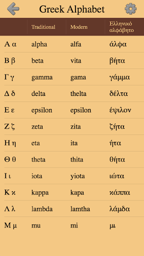 Screenshot Greek Letters and Alphabet