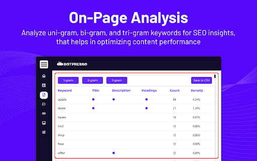 Botpresso SEO Extension: Audit On-Page & Technical SEO