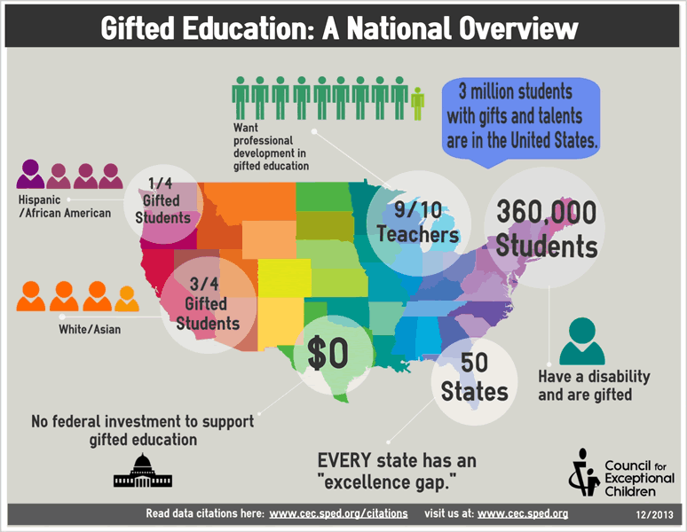 Gifted Education Statistics - Teaching Gifted Students