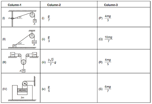 Constraint Relations