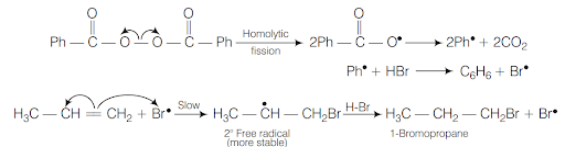 Solution Image