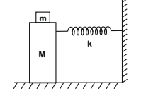 Motion of an object attached to a spring