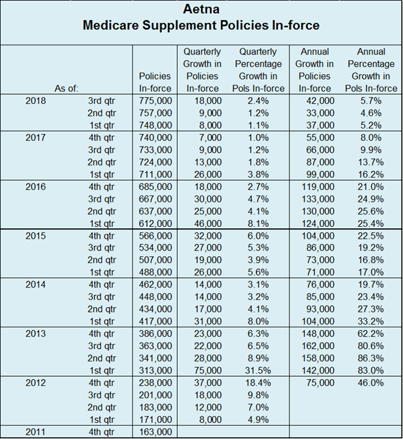 Aetna Q3 2018 Table