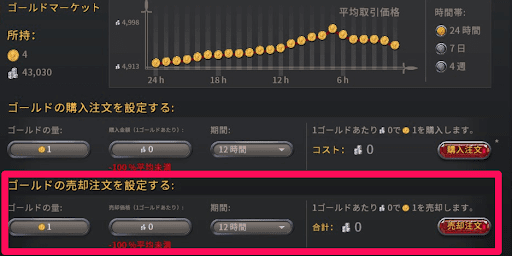 ゴールド売却注文