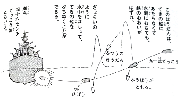 type 91 shell illustration