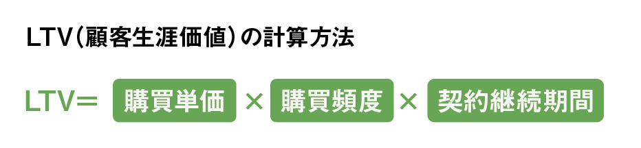 LTV（顧客生涯価値）の計算方法