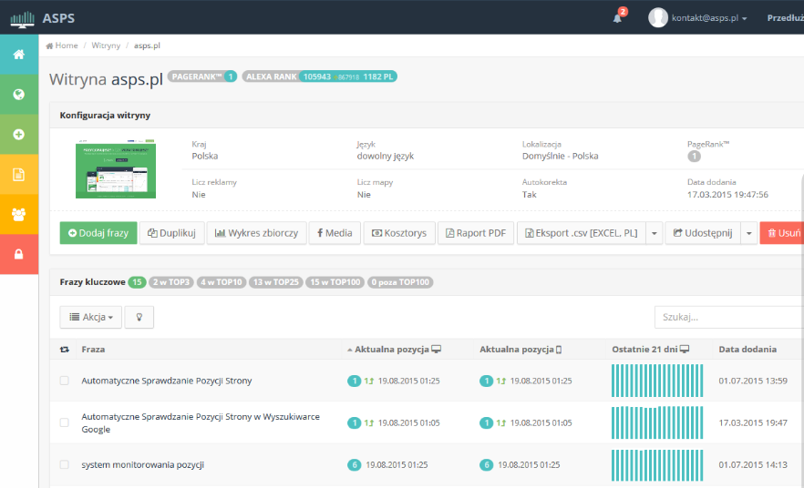 Monitoring pozycji fraz kluczowych w Google