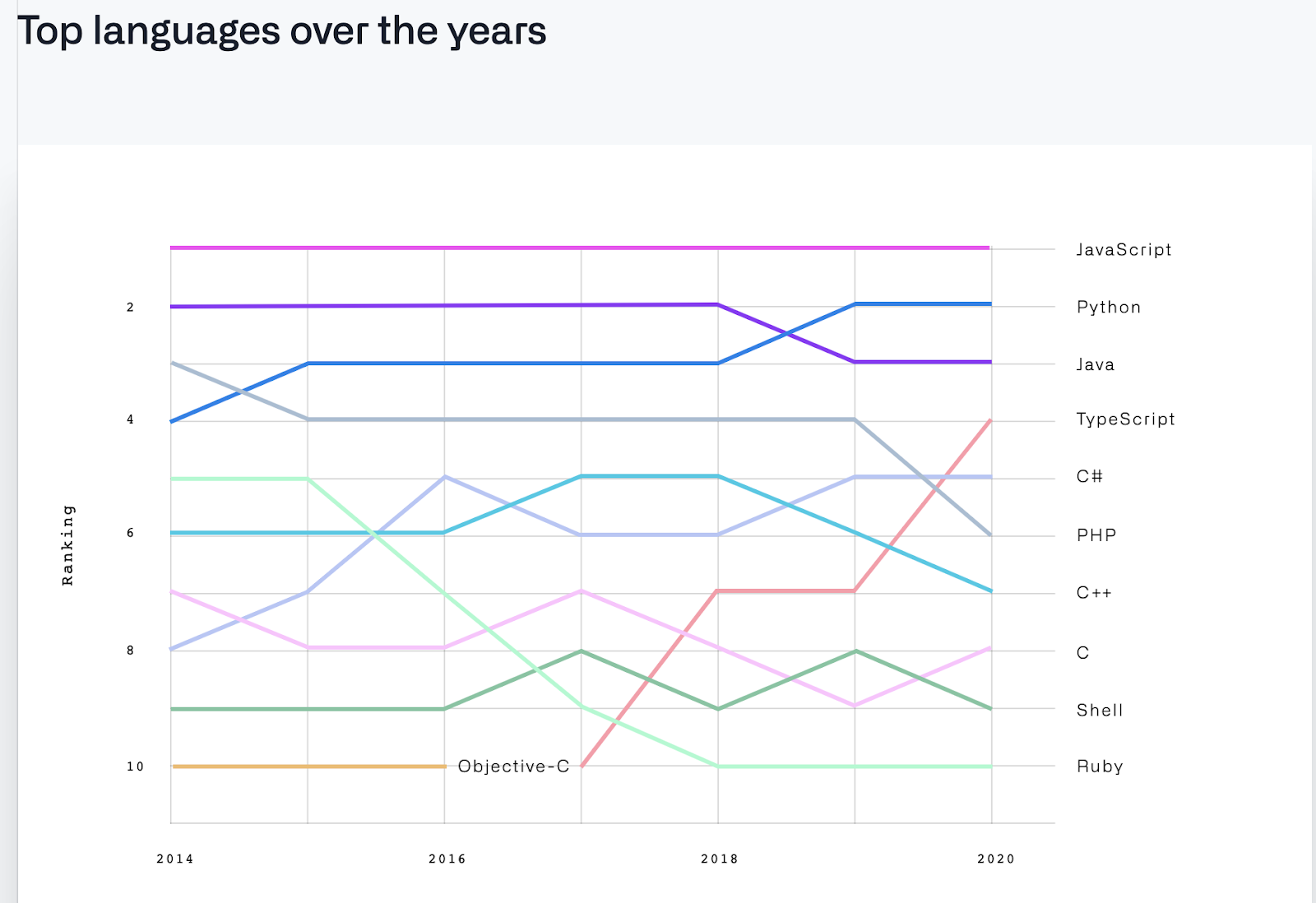 javascript - popularny język programowania