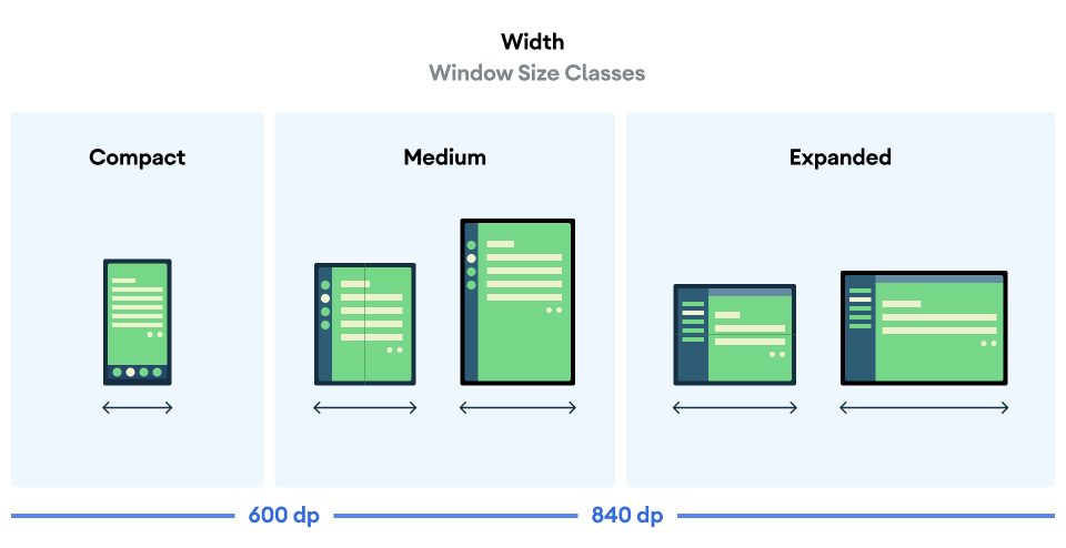 Material Design 3 in Compose, Jetpack Compose