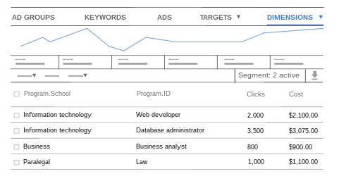 Report on business data