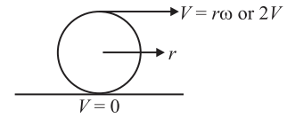 Angular acceleration