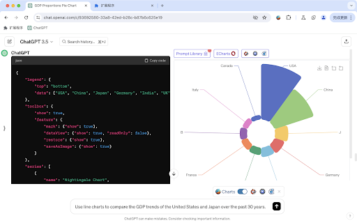 ChatGPT Chart Previewer Chart Maker