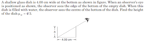 Refraction through glass slab