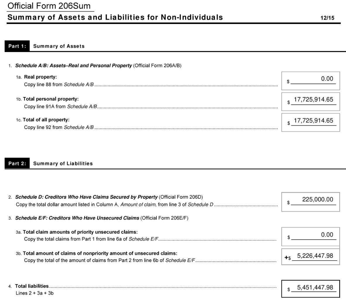 Платежное подразделение Prime Trust подало заявление о банкротстве