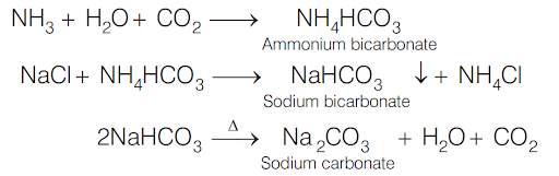 Solution Image