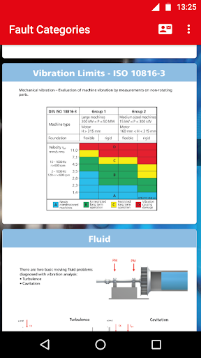 Machinery Fault Diagnosis