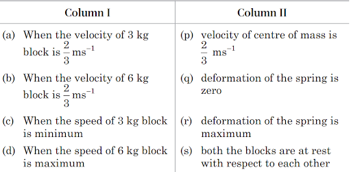 Motion of centre of mass