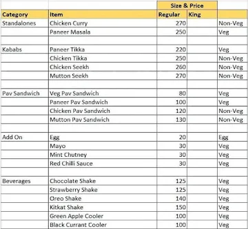 Kathi Junction menu 