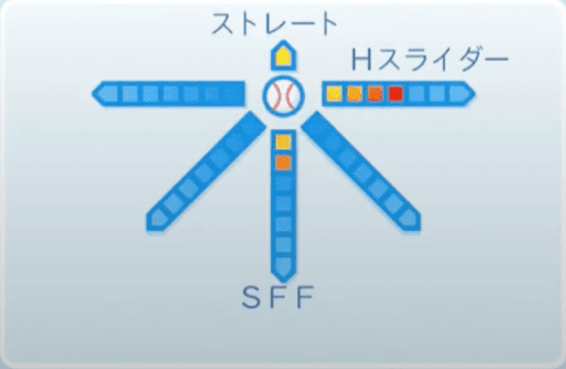 球種