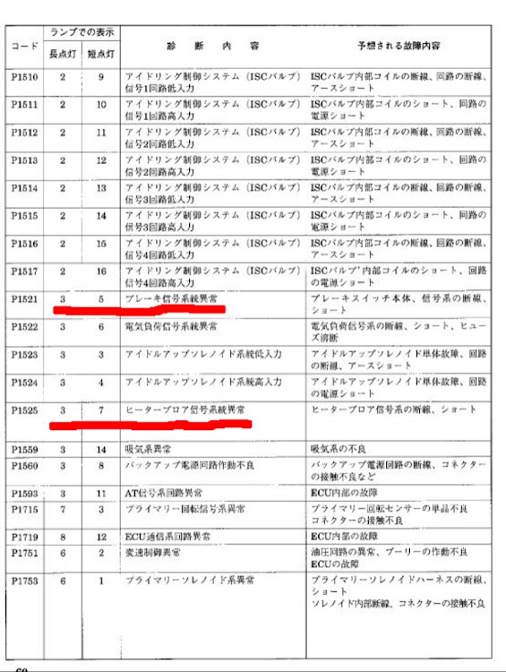 の投稿画像2枚目