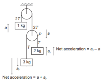 Solution Image