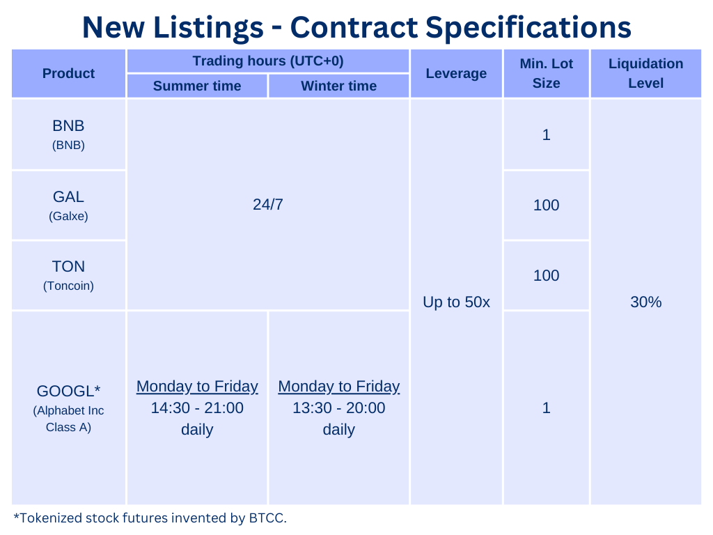 New Listings - Contract Specifications