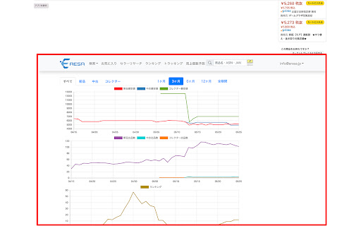 ERESA-Research and Analysis Amazon Products