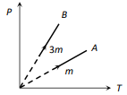 Kinetic theory of an ideal gas