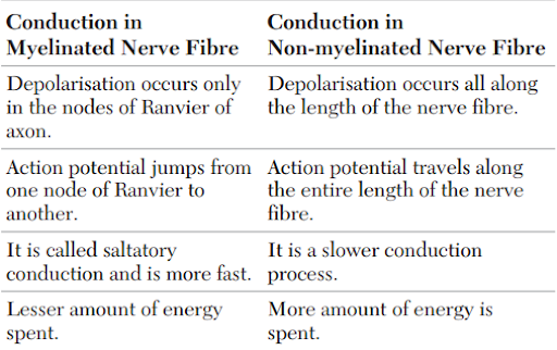 Solution Image