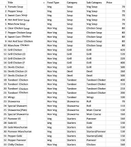 Sri Viswas Foods menu 1