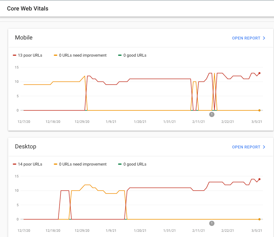 Core Web Vitals