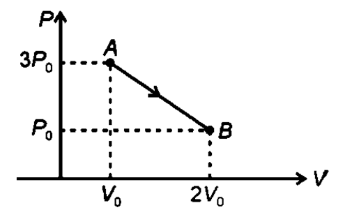 Thermodynamic processes