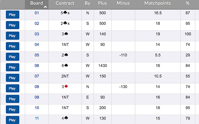 ACBL Live Hand Diagrams