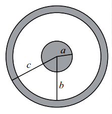 Magnetic field