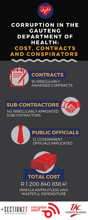 The SIU report highlights gross financial mismanagement underpinning the current Gauteng health crisis.