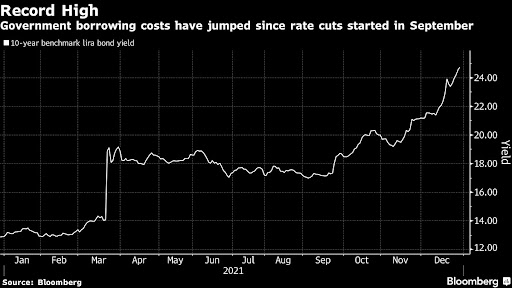 Picture: BLOOMBERG