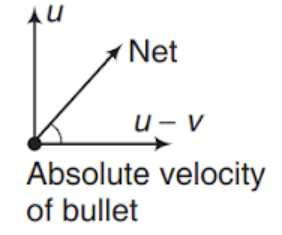 Solution Image