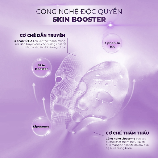 Hộp 10 Mặt Nạ Truyền Dịch Tế Bào Gốc, Nâng Cơ, Trẻ Hoá Da BNBG Exosome  SkinBooster Mask 30mlx10